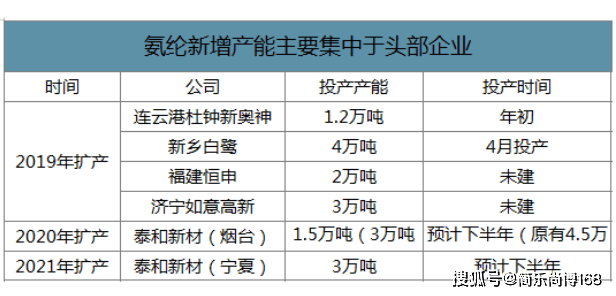 球再生氨纶纤维行业分析千亿网站2024年