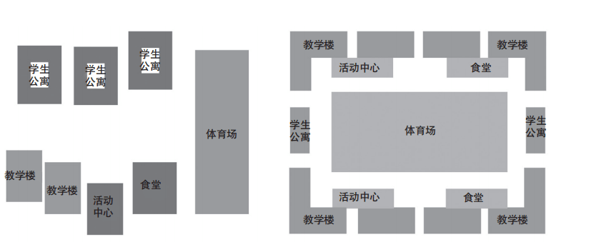 校园弹性边界设计策略——以辽宁广全国际职业技术大学为例千亿球友会【UAS】曹辉 郭碧潇丨基于韧性理论的高校(图8)